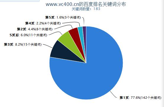 2016年2月18日，度更新了