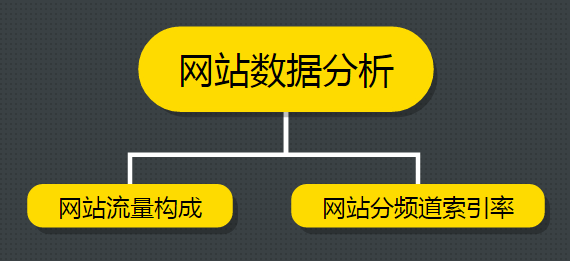 SEO干貨分享 運(yùn)營(yíng)一個(gè)新網(wǎng)站項(xiàng)目四步曲 SEO優(yōu)化 百度優(yōu)化