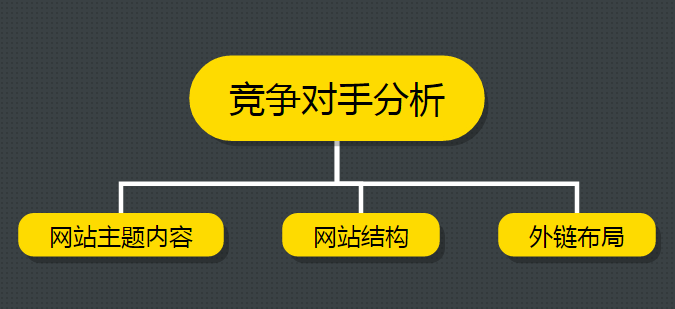 SEO干貨分享 運(yùn)營(yíng)一個(gè)新網(wǎng)站項(xiàng)目四步曲 SEO優(yōu)化 百度優(yōu)化