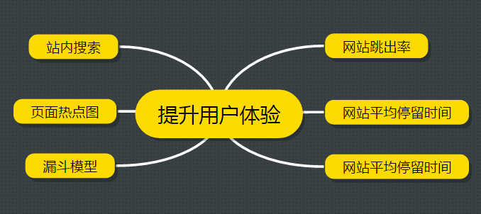 SEO干貨分享 運(yùn)營(yíng)一個(gè)新網(wǎng)站項(xiàng)目四步曲 SEO優(yōu)化 百度優(yōu)化