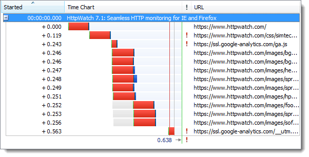 https和http有何區(qū)別？HTTPS的七個(gè)誤解