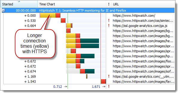 https和http有何區(qū)別？HTTPS的七個(gè)誤解