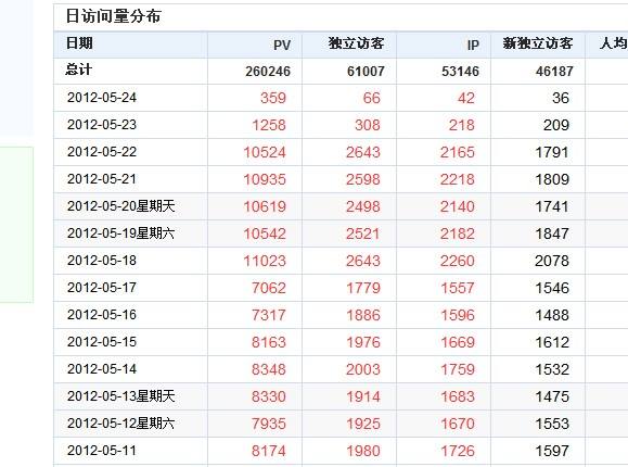 南寧seo優(yōu)化解答網(wǎng)站流量突然下降的原因與解決辦法？