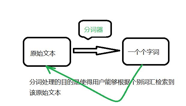 浙江seo詳細(xì)解答搜索引擎中文分詞技術(shù)