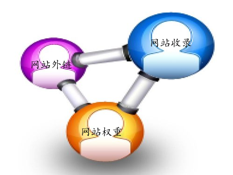 網(wǎng)站seo優(yōu)化：對站外鏈與內(nèi)鏈到底要怎樣做？