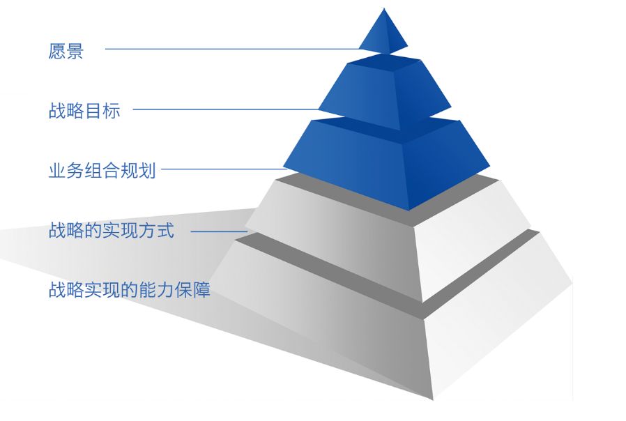 淺談戰(zhàn)略型seo與戰(zhàn)術(shù)型seo