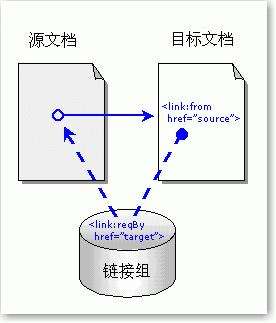 淺談?wù)緝?yōu)化過程中不穩(wěn)定的因素